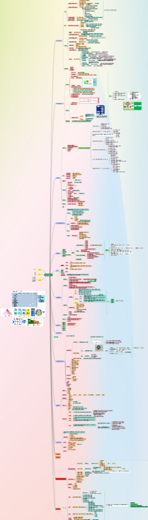 工艺过程安全PSM