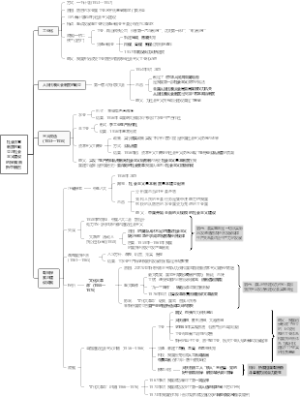 社会注意制度的确立与社会主义建设的探索