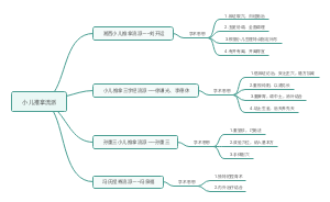 小儿推拿流派及学术思想