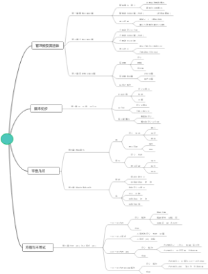 沪教版初中数学六年级思维导图