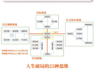 25种思维(人生破局的关键)