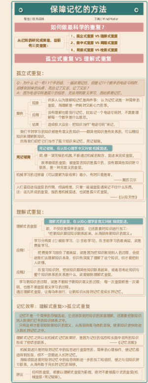 保障记忆的方法
