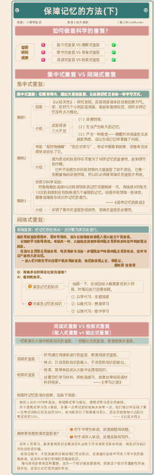 复习找对方法：科学的保障记忆