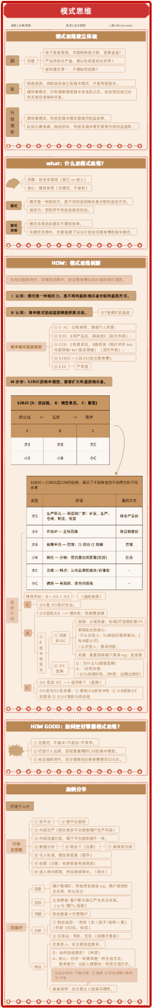 23、模式思维（无模式，不盈利）