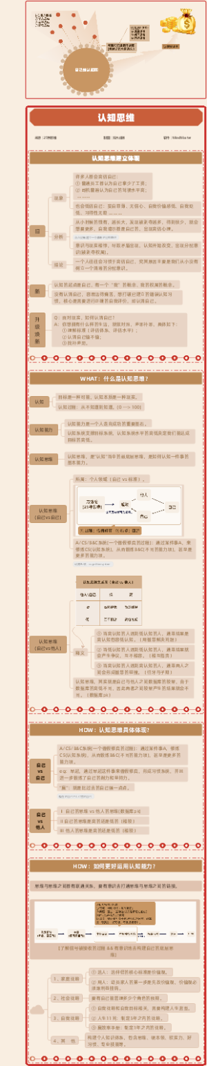 零、认知思维