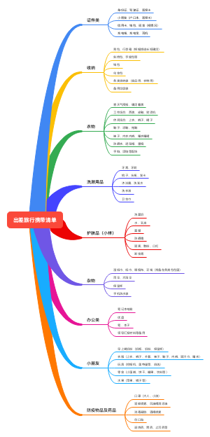 出差、旅行携带清单