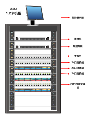 22U(1.2米）机柜