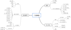 工商企业年报小程序思维导图