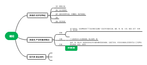 绪论