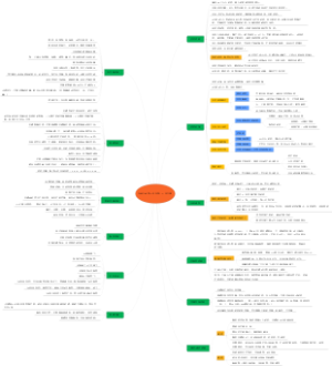 抖音之运营工作统筹，工作安排
