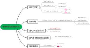  低氧血症和高碳酸血症