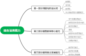 综合运用能力知识框架