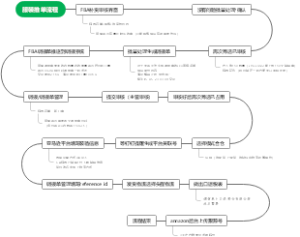 跨境OA系统推单流程
