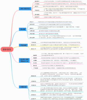 数字货币