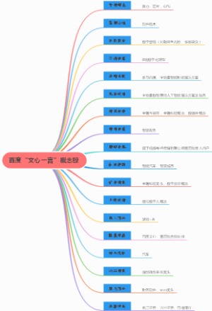 百度文心一言