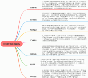 向量数据库