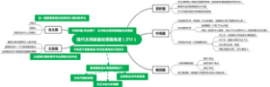 现代文阅读基础答题角度（简单