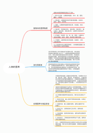 人体的营养_