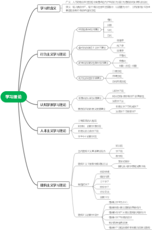 学习理论