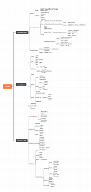 第十五章  创新原理