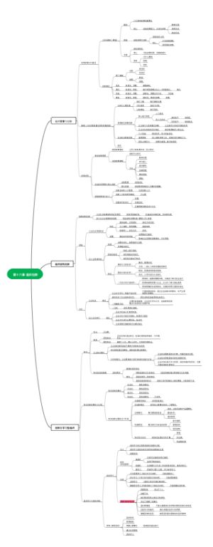 第十六章 组织创新
