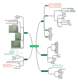 以家庭为单位的健康照顾