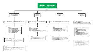 八下数学，第18章，平行四边形