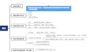 免疫学