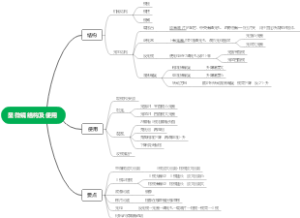 显微镜结构及使用