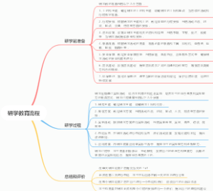 研学教育流程
