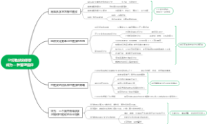 让打胜仗的思想成为一种管理信仰