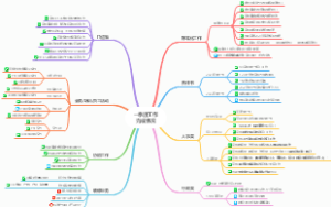 20230409-一季度工作完成情况