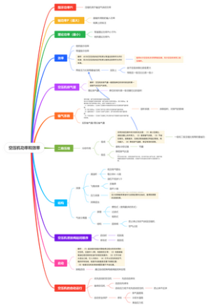 空压机功率和效率