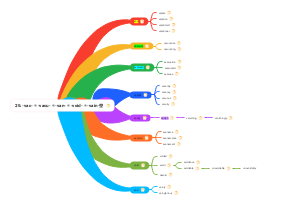 25. 单词词根-vac- = -vacu- = -van- = -void- = -vain-空