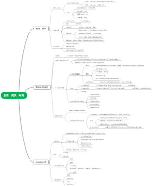 合作、竞争、冲突