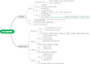 强迫及相关障碍