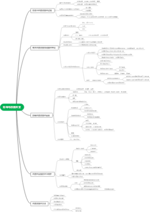 劝导与态度改变