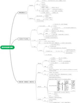 群体中的相互作用