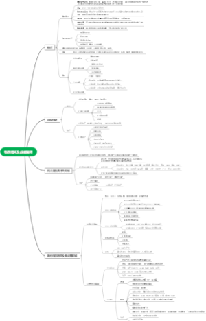 物质相关及成瘾障碍