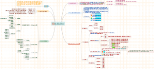 学习者特征分析