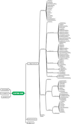 东软产品线一览图