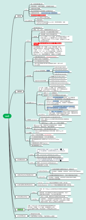 vue3.2