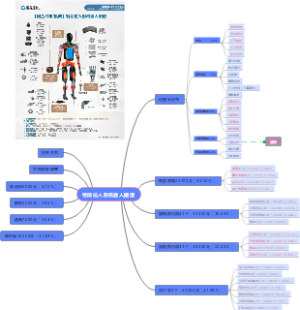 特斯拉人形机器人图谱