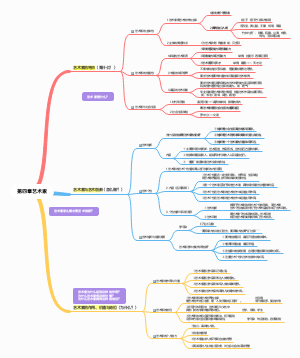 第四章 艺术家