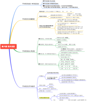 艺术概论 第六章 艺术欣赏
