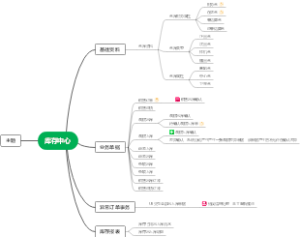 库存中心