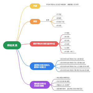 师幼关系