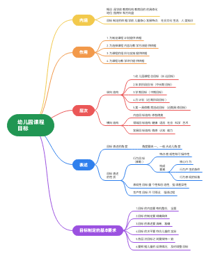 幼儿园课程目标