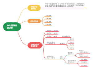 幼儿园课程的评价