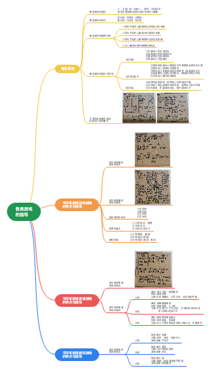 各类游戏的指导